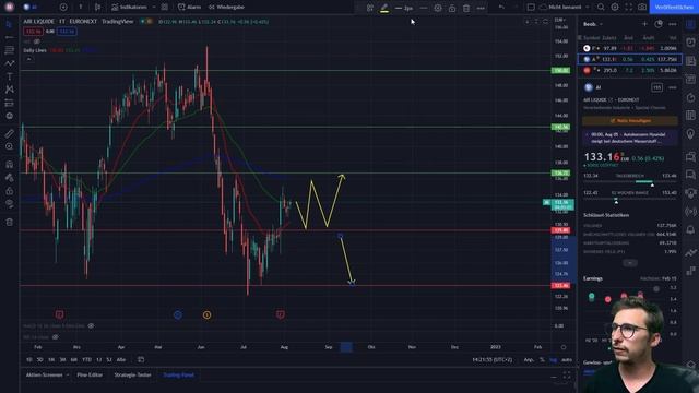 Community Aktien: BYD bald am ATH? First Solar geht es jetzt bergauf & Air Liquide im Aufwärtstrend смотреть онлайн
