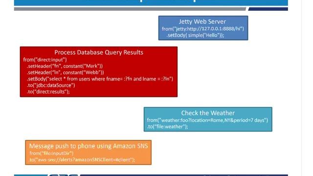 Intro to an Open Source Framework Apache Camel for Data Integration and Communication смотреть онлайн