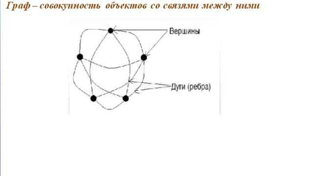 ПРОСТЫЕ МЕТОДЫ РЕШЕНИЯ КОМБИНАТОРНЫХ ЗАДАЧ, перебор возможных вариантов, табличный метод смотреть онлайн