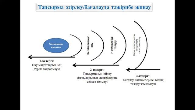 БЖБ ТЖБ бағалау критерийлері, құрылымдастырылған тапсырманы талдау, физикалық формулаларды жазу құр смотреть онлайн
