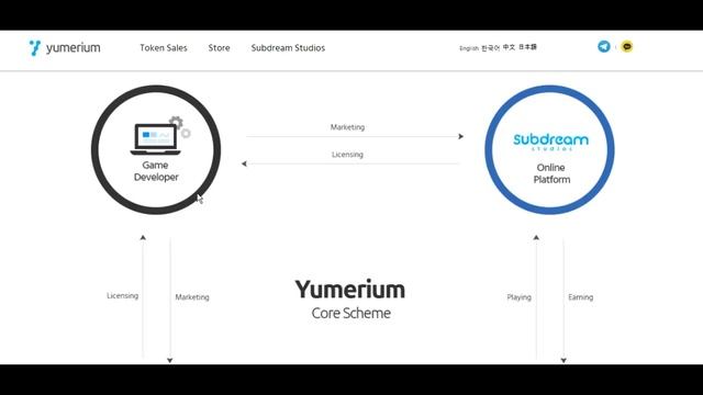 Yumerium - обзор проекта смотреть онлайн