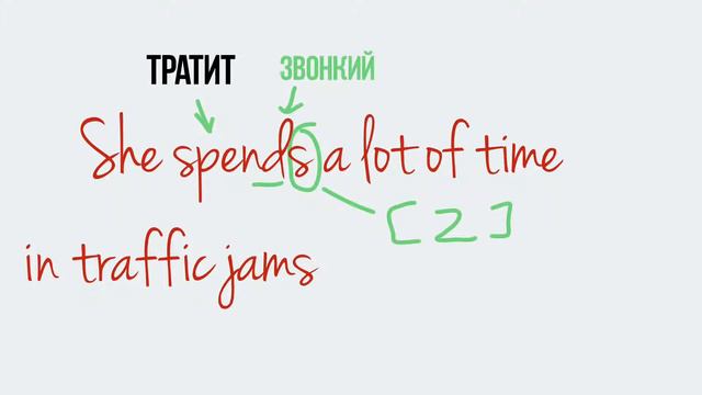 The Present Simple. He, She, It смотреть онлайн