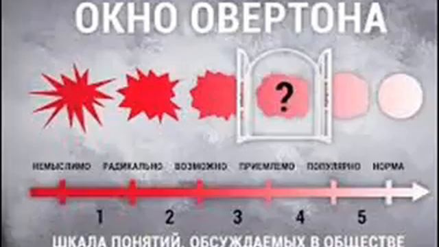 почему можно легализовать все что угодно . От эфтаназии до канибализма смотреть онлайн