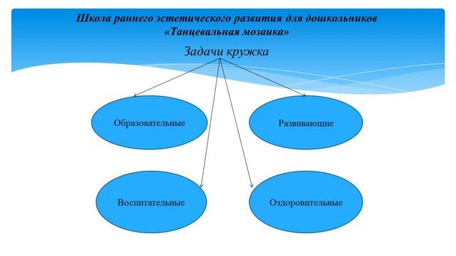Выступление муз.руководителя Макаровой И.Е. "Развитие творческих способностей через ритмич.движения смотреть онлайн