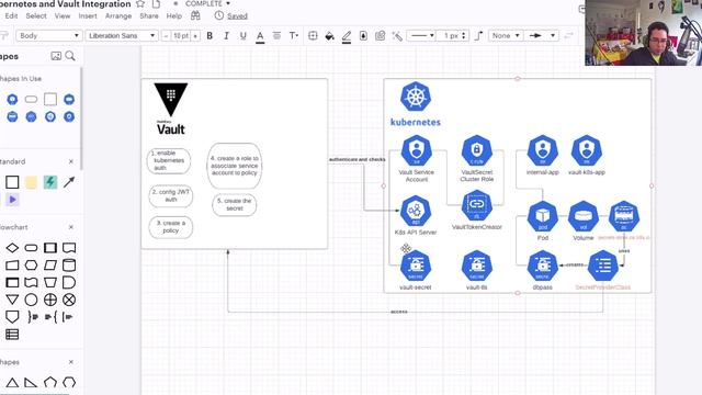 Kubernetes In Oracle Cloud - Part 8 Vault and Kubernetes Integration смотреть онлайн