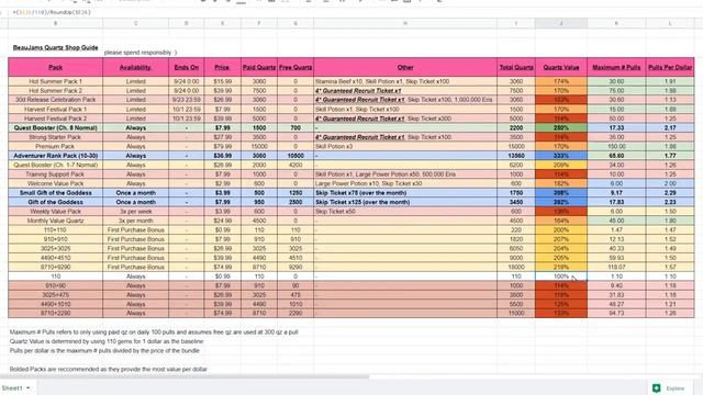 Konosuba! Fantastic Days - Quartz Shop Guide: Is it worth It? (Spreadsheet in Description!) смотреть онлайн