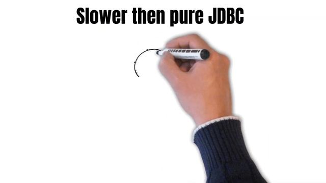 N+1 Query problem in hibernate | disadvantages of hibernate | hibernate interview questions смотреть онлайн