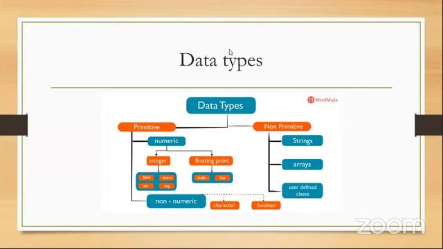 Java Master Class смотреть онлайн