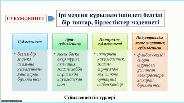 БМТиМВР 7 лекция смотреть онлайн