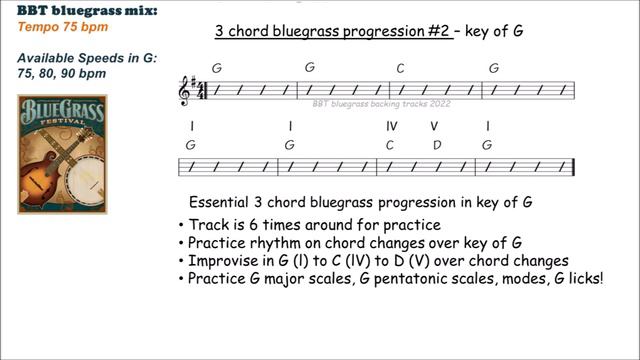 3 Chord Bluegrass Progression in G backing track 75bpm смотреть онлайн