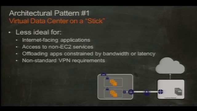 AWS re: Invent ARC 206: Extend Your Existing Data Center to the Cloud with Amazon VPC смотреть онлайн