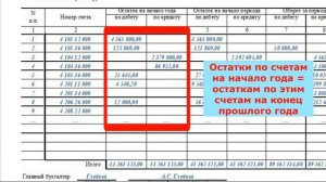 Как заполнить Главную книгу (ф. 0504072)