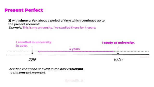 Present Perfect, Present Perfect Continuous. Англійська для медиків смотреть онлайн