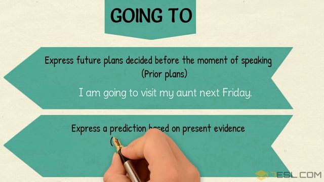 WILL vs. GOING TO: The Difference Between Will and Going to | Future Tense in English Grammar смотреть онлайн