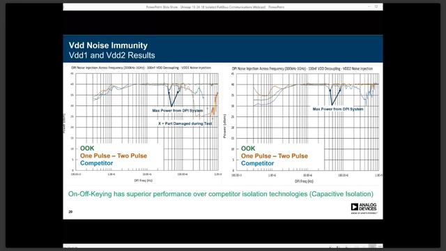 Isolated Fieldbus Communications by Analog Devices смотреть онлайн