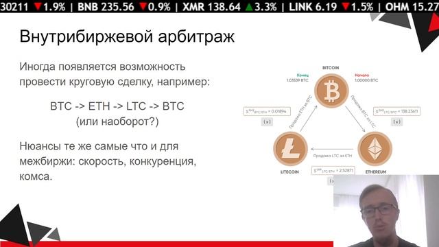 Что такое арбитраж? - для неофитов. Arbitrage CEX DEX