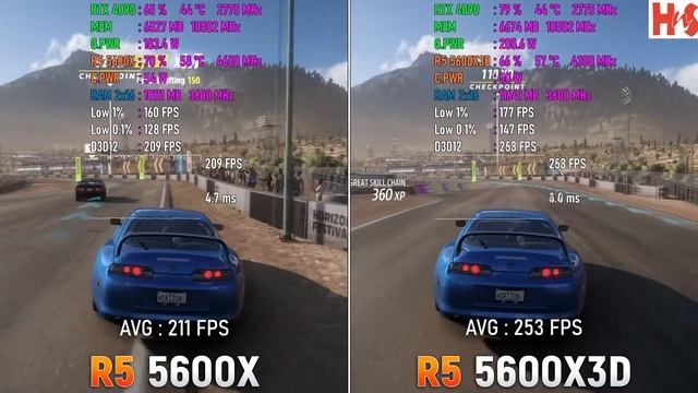 Ryzen 5 5600X vs Ryzen 5 5600X3D смотреть онлайн