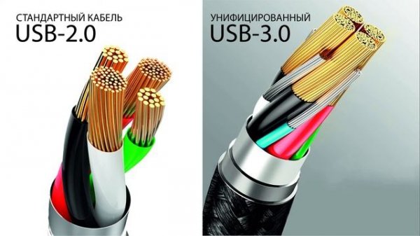 Что такое ЮСБ - USB? Разница между портов USB 2.O и USB 3.0 и распиновка и меры цифровых данных