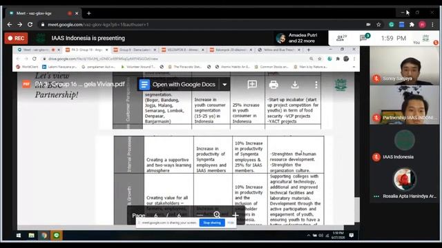 Partnership Academy #3 *Workshop and Presentation смотреть онлайн