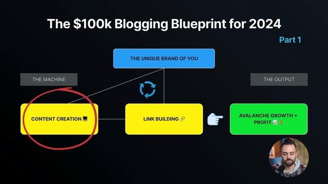 If I Were Starting a Blog in 2024, This Is What I’d Do [0-$100k Guide] смотреть онлайн