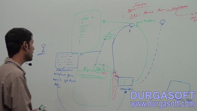 Core Java - Interface Methods - Service Requirement Specification and interface definitions - Part- смотреть онлайн