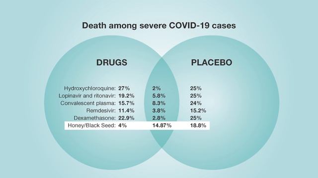 How “black seed & honey” helps long haulers смотреть онлайн