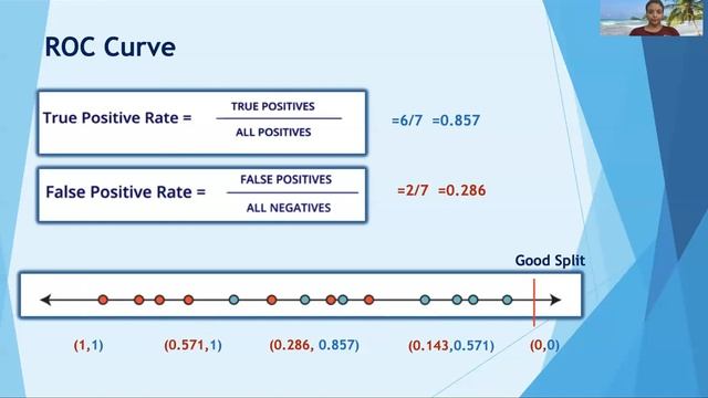 Machine Learning Session 12 ( F-Beta Score, ROC Curve, Mean Absolute Error, Mean Squared Error & R2 смотреть онлайн
