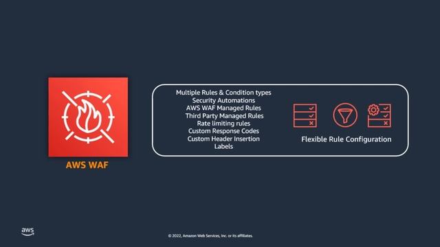 Getting started with AWS WAF- Service Overview | Amazon Web Services смотреть онлайн