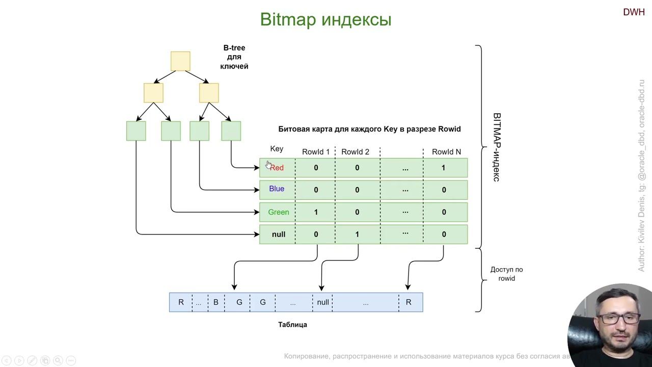 Урок 9.1. Индексы в Oracle (курс "Оптимизация Oracle SQL") смотреть онлайн