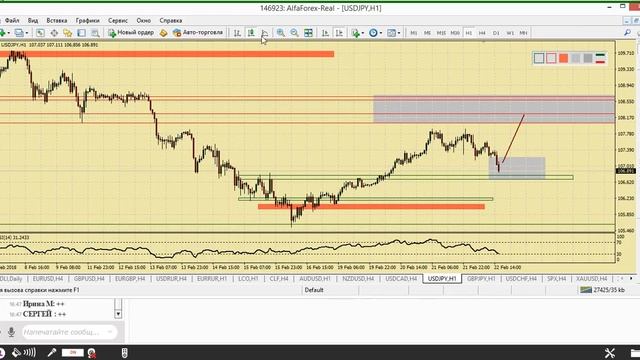 Дневной разбор валютного рынка 22.02.2018. Аналитика Альфа-Форекс