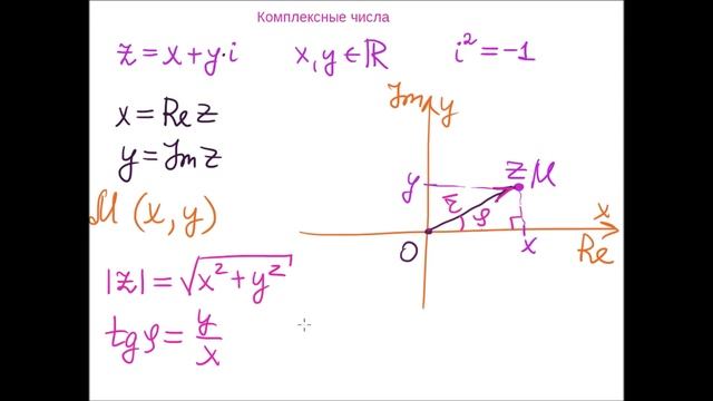 Комплексные числа смотреть онлайн
