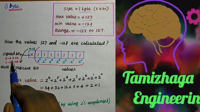 #3 java tutorials in Tamil |Introduction of Data Types in tamil. смотреть онлайн
