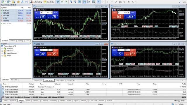 Learn MetaTrader 5, In Five Minutes. Full MT5 Walkthrough