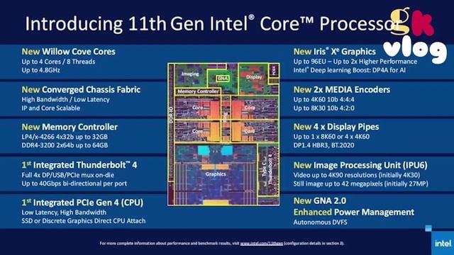 Intel released 11th gen tiger lake processor:Intel news смотреть онлайн