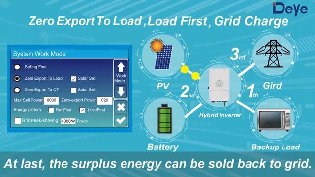 How to set up parameter on Deye hybrid inverter? смотреть онлайн