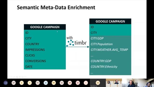 Replace Views with Concepts to reduce SQL query complexity and empower datalakes' analytics смотреть онлайн