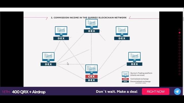 Qurrex ICO (RU) смотреть онлайн