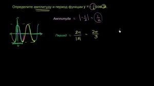 Амплитуда и период