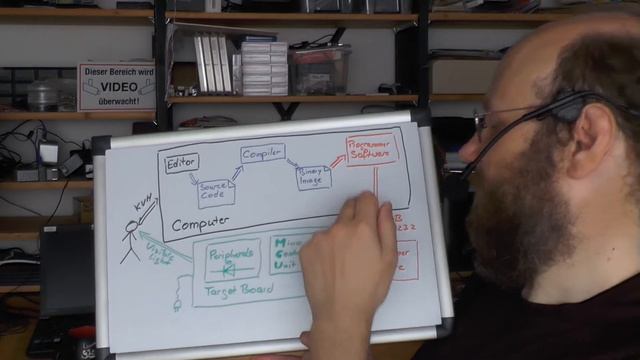 BIVBlog #37: Microcontroller Toolchain Bootstrap Fundamentals смотреть онлайн