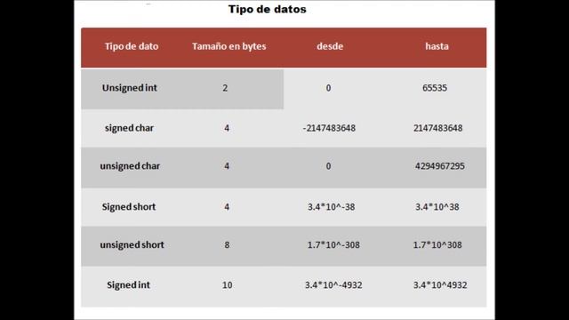 TUTORIAL C, CADENAS STRING Y CHAR смотреть онлайн