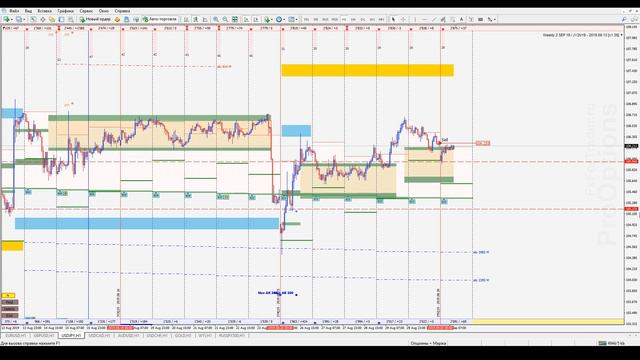 #Forex Обзор рынка валютных пар СМЕ 01.09.19 смотреть онлайн