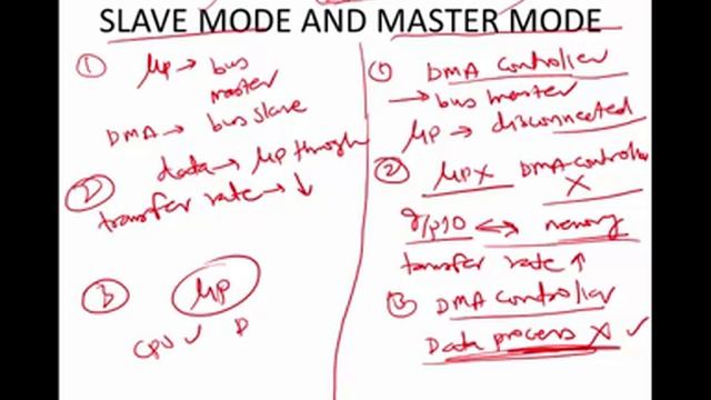 DMA (DIRECT MEMORY ACCESS) | MICROPROCESSOR | PART-7 | BSNL JE (TTA) | JTO | PSU смотреть онлайн