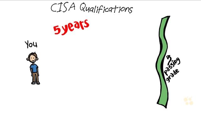 Intro to ISACA CISA 2016 смотреть онлайн