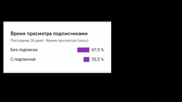 когда наконец посмотрел аналитику ?? (плохое слово есть) смотреть онлайн