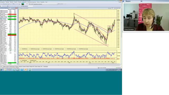 06.05.13, 16:00 (мск) - Не так страшен чарт, аналитика смотреть онлайн