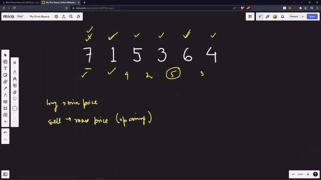 121. Best Time to Buy and Sell Stock - JAVA (Detailed explanation + Coding) смотреть онлайн