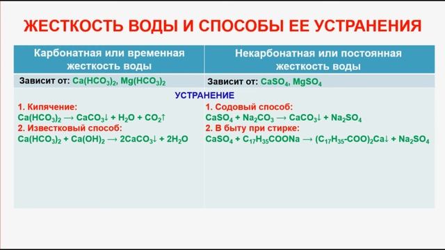 № 290. Неорганическая химия. Тема 35. Щелочно-земельные металлы. Часть 3. Жесткость воды смотреть онлайн