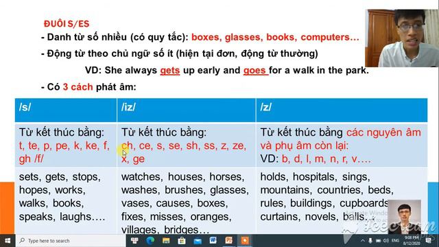Chuyên đề phát âm đuôi S/ES смотреть онлайн