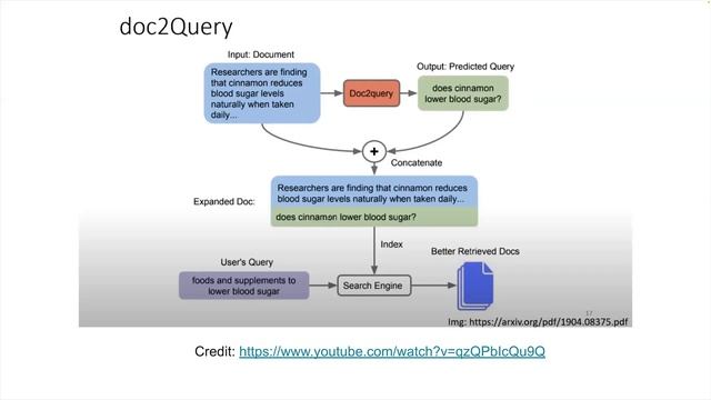Players in Vector Search: algorithms, software and use cases - Dmitry Kan смотреть онлайн