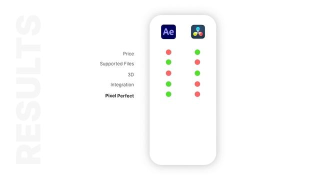 Fusion vs After Effects: Which is Better for Motion Design? смотреть онлайн